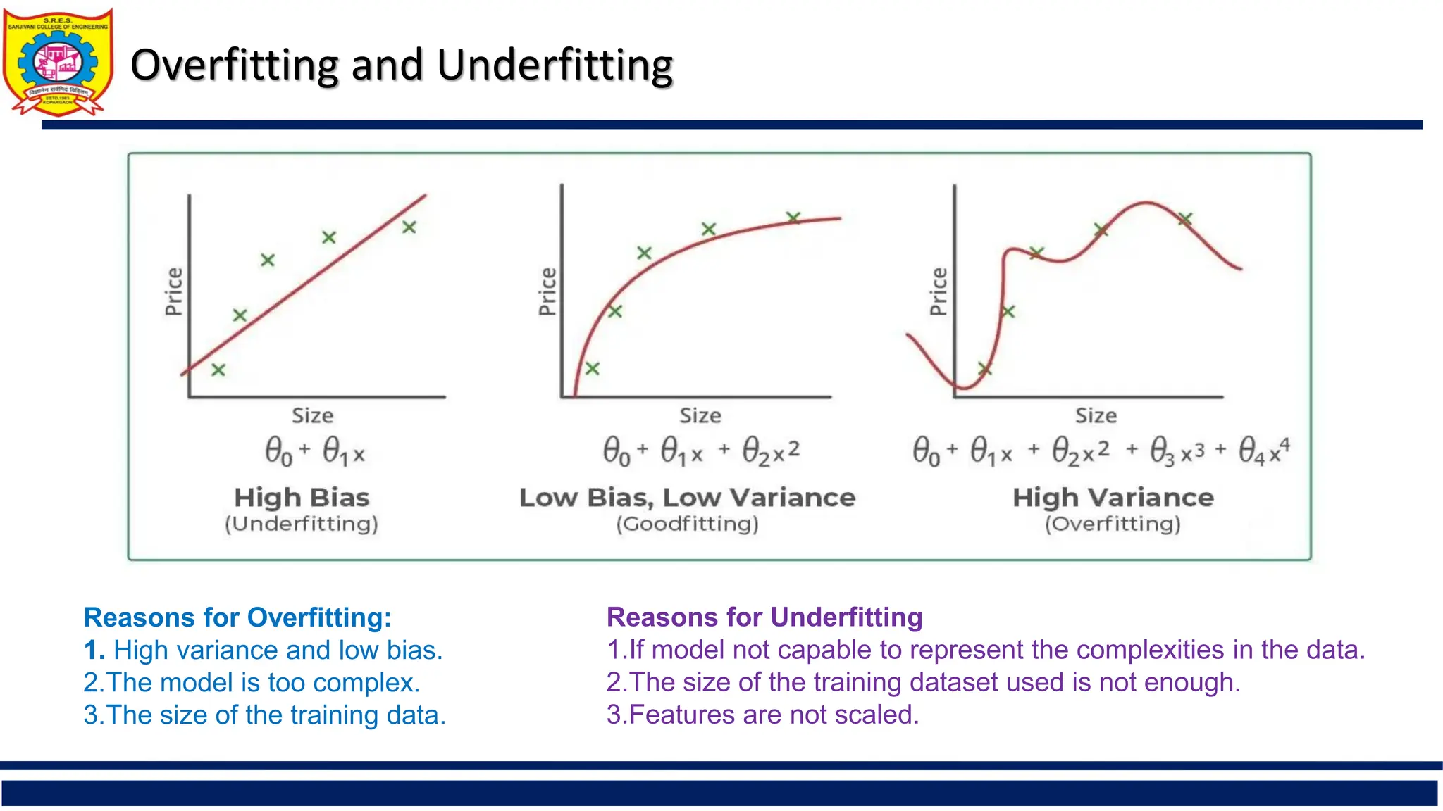 Overfitting and Underfitting
Reasons for Overfitting:
1. High variance and low bias.
2.The model is too complex.
3.The size of the training data.
Reasons for Underfitting
1.If model not capable to represent the complexities in the data.
2.The size of the training dataset used is not enough.
3.Features are not scaled.
 