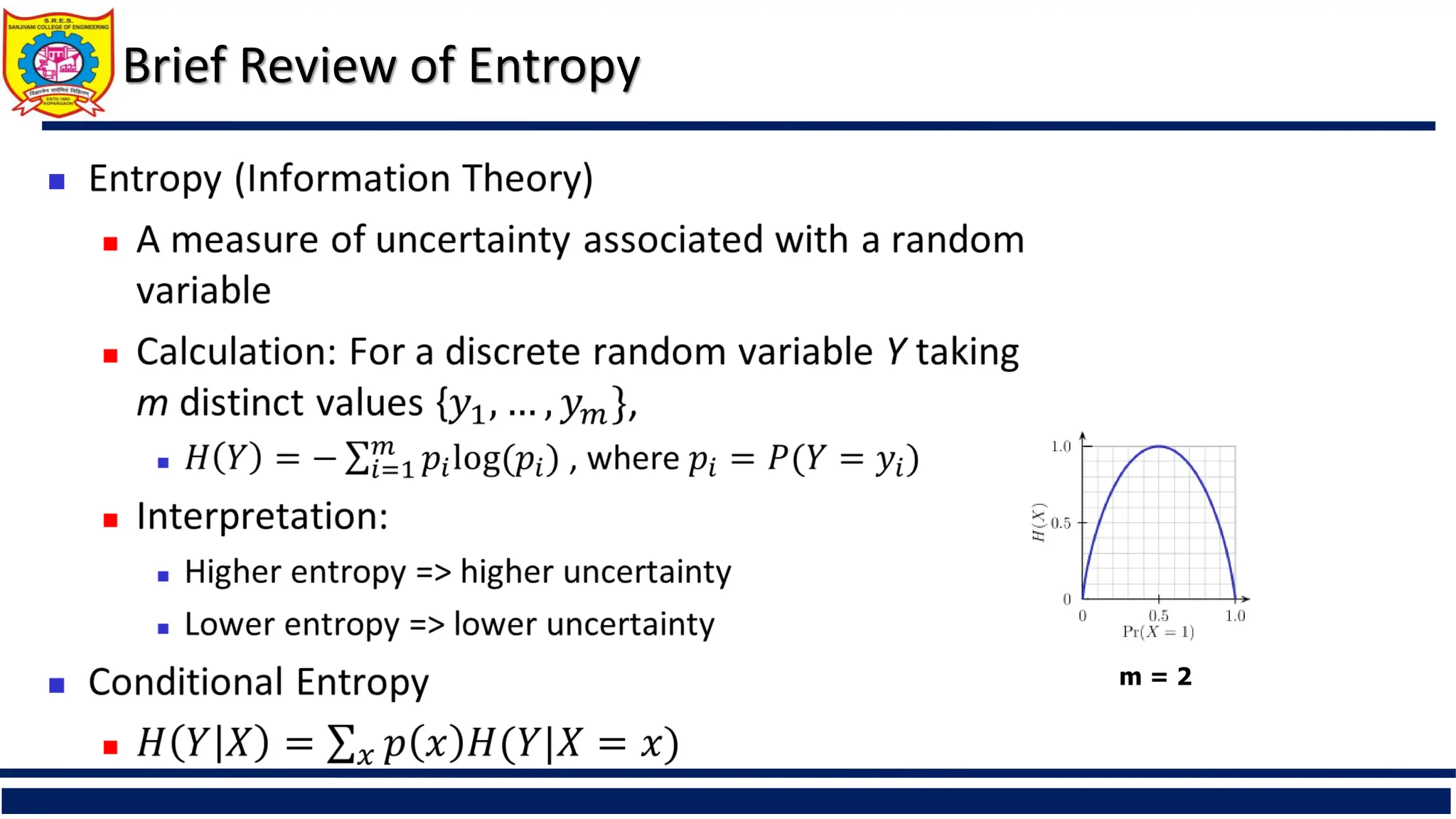 Brief Review of Entropy

m = 2
 