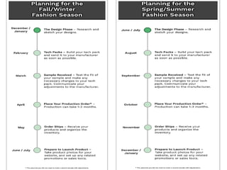 fashion forecasing process and preoceudres