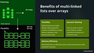 Linked Lists: A Comprehensive Guide Advantages, various types, and ...