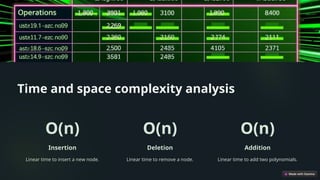 Linked Lists: A Comprehensive Guide Advantages, various types, and ...