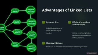 Linked Lists: A Comprehensive Guide Advantages, various types, and ...