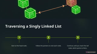 Linked Lists: A Comprehensive Guide Advantages, various types, and ...