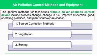 Water Pollution , Air pollution, E waste.pdf