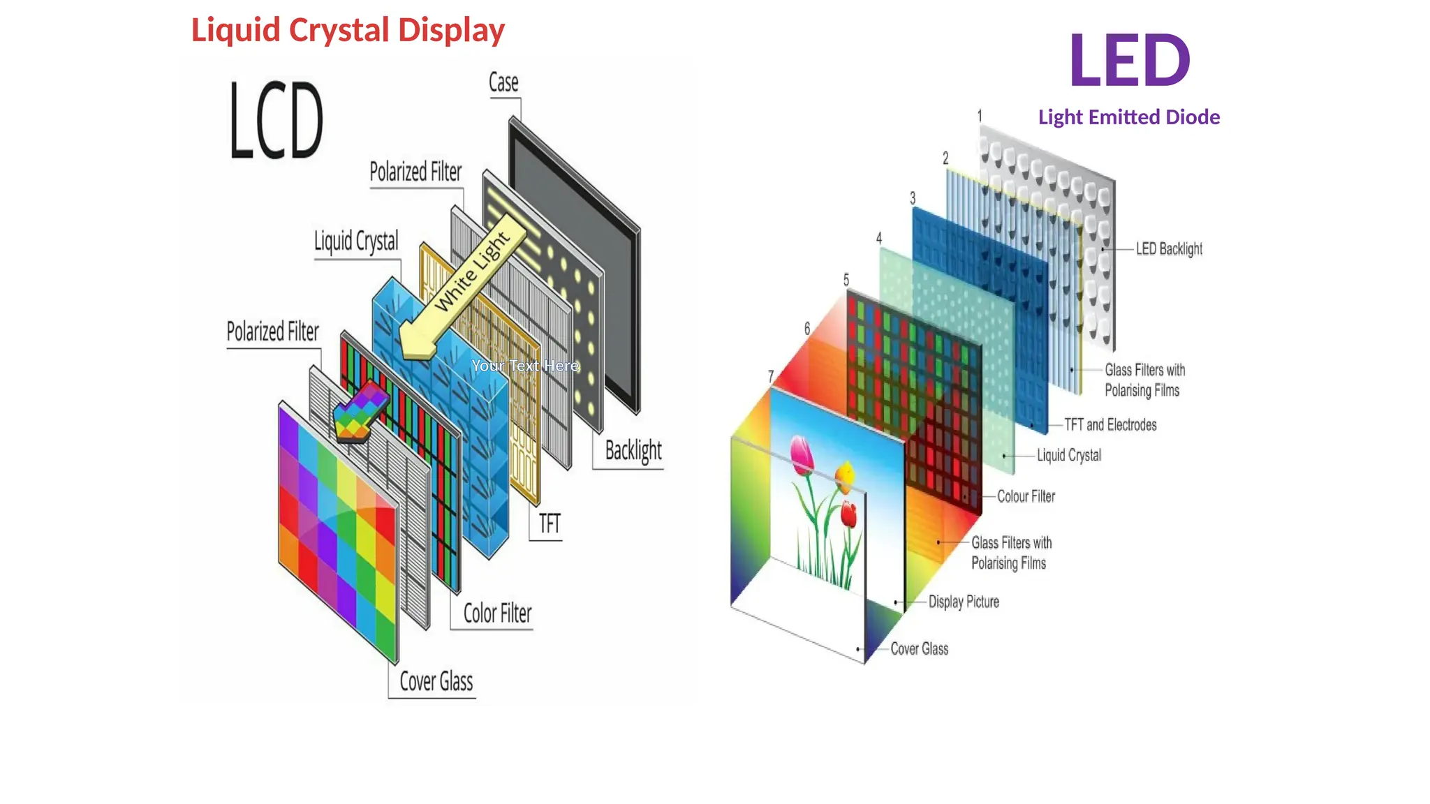 LED
Light Emitted Diode
Your Text Here
Liquid Crystal Display
 