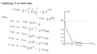• Applying L.T on both sides
 