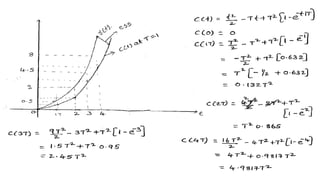 Linear control systems unit 2 power point presentation | PPTX