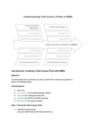 Lab Exercise: Creating a Fake Access Point with MIMA
Objective:
To demonstrate how an attacker can set up a fake Wi-Fi network and perform a
Man-In-The-Middle Attack.
Tools Required:
●​ Kali Linux
●​ aircrack-ng (for deauthentication attack)
●​ hostapd (for creating the fake AP)
●​ dnsmasq (for DHCP and DNS spoofing)
●​ Wireshark (for packet analysis)
Step 1: Set Up the Fake Access Point
1.​ Install the required tools:​
sudo apt install hostapd dnsmasq aircrack-ng
 