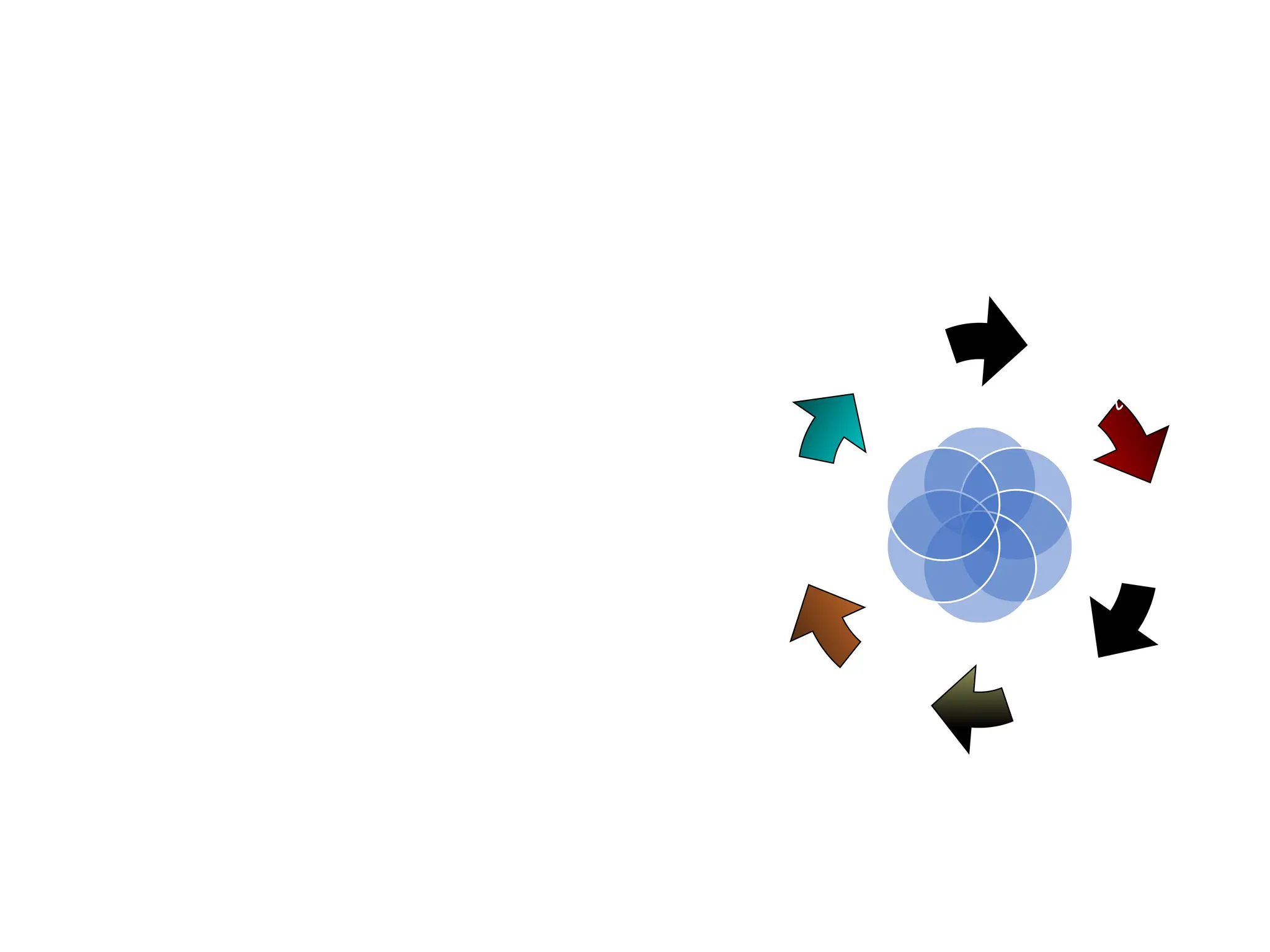 1. Problem Definition
I Used the Explorer Mindset To look at the Larger Issues Related to Entrepreneurship (Quadrant C and D thinking)
Then to find the main issues of interest the detective mindset was used (using Quadrant A and B thinking)
2. Idea Generation
In the second stage, brainstorming a multitude of
creative ideas using the imaginative, intuitive mindset
of an Artist (Quadrant C and D thinking)
3. Idea Synthesis
In the creative idea evaluation phase, I try to obtain
more practical, solutions using the mindset
of an engineer (Quadrants D and A thinking)
4. Idea Judgement
In the critical idea evaluation phase, I must determine
which ideas And solutions are best, thinking like a Judge
(Quadrants A and B)
5. Solution Implementation
Putting the solution into practice requires the mindset of the producer where the focus is primarily on carrying
out the data collection within the research project (Quadrant B and C are especially important, but the whole
brain must be used)
Example: Creative Problem Solving Steps
Prior
Literature
Is there
Another
Way?
Records,
Data
Collection
Reflect
Review
Methods
Who is
it For?
 