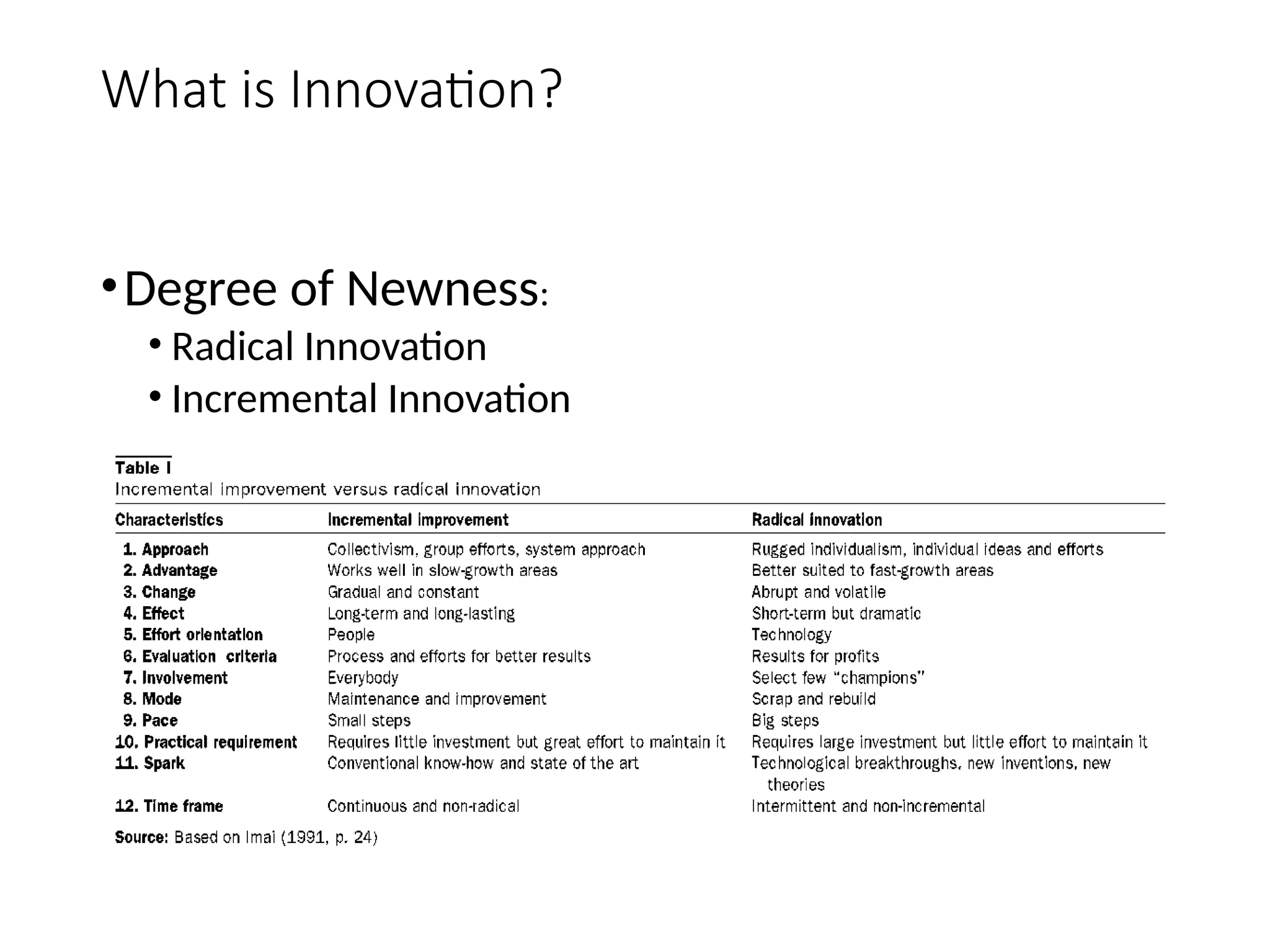 What is Innovation?
•Degree of Newness:
• Radical Innovation
• Incremental Innovation
 