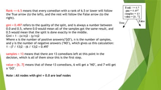 Rank <= 6.5 means that every comedian with a rank of 6.5 or lower will follow
the True arrow (to the left), and the rest will follow the False arrow (to the
right).
gini = 0.497 refers to the quality of the split, and is always a number between
0.0 and 0.5, where 0.0 would mean all of the samples got the same result, and
0.5 would mean that the split is done exactly in the middle.
Gini = 1 - (x/n)2 - (y/n)2
Where x is the number of positive answers("GO"), n is the number of samples,
and y is the number of negative answers ("NO"), which gives us this calculation:
1 - (7 / 13)2 - (6 / 13)2 = 0.497
samples = 13 means that there are 13 comedians left at this point in the
decision, which is all of them since this is the first step.
value = [6, 7] means that of these 13 comedians, 6 will get a "NO", and 7 will get
a "GO".
Note : All nodes with gini = 0.0 are leaf nodes
 