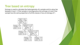 Tree based on entropy
Entropy is used to calculate the heterogeneity of a sample and its value lies
between 0 and 1. If the sample is homogeneous the entropy is 0 and if the
sample has the same proportion of all the classes it has an entropy of 1.
 