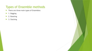 Types of Ensemble methods
 There are three main types of Ensembles:
 1. Bagging
 2. Boosting
 3. Stacking
 