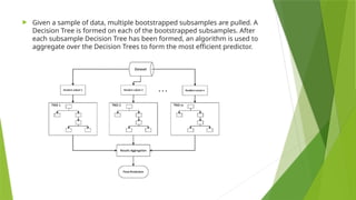  Given a sample of data, multiple bootstrapped subsamples are pulled. A
Decision Tree is formed on each of the bootstrapped subsamples. After
each subsample Decision Tree has been formed, an algorithm is used to
aggregate over the Decision Trees to form the most efficient predictor.
 
