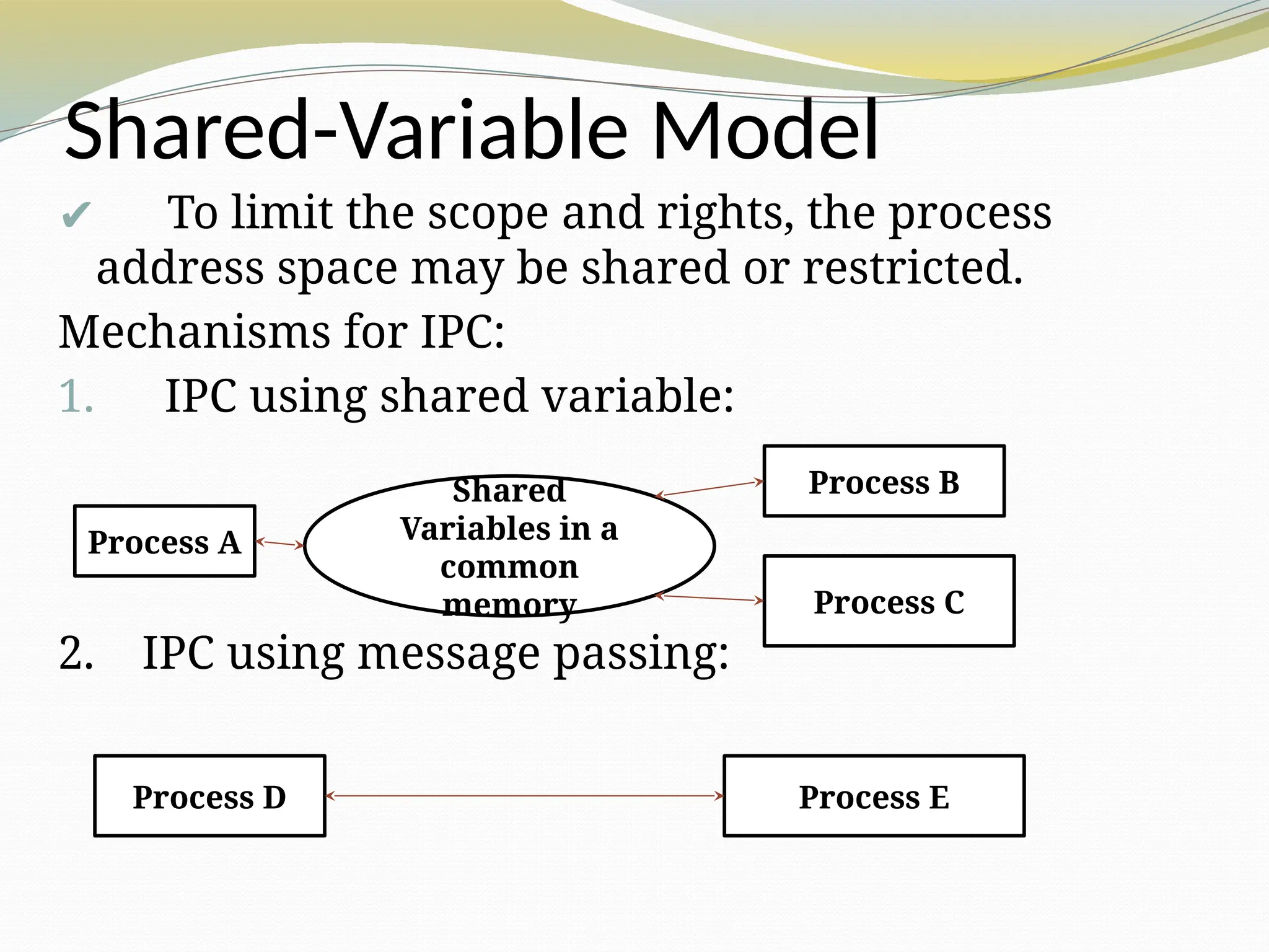 Unit 2.2 Parallel programming architecture .pptx