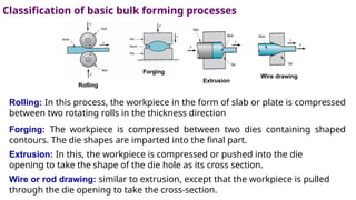 Rolling: In this process, the workpiece in the form of slab or plate is compressed
between two rotating rolls in the thickness direction
Forging: The workpiece is compressed between two dies containing shaped
contours. The die shapes are imparted into the final part.
Extrusion: In this, the workpiece is compressed or pushed into the die
opening to take the shape of the die hole as its cross section.
Wire or rod drawing: similar to extrusion, except that the workpiece is pulled
through the die opening to take the cross-section.
Classification of basic bulk forming processes
Rolling
Forging
Extrusion
Wire drawing
 