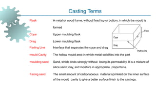 Casting Terms
Flask A metal or wood frame, without fixed top or bottom, in which the mould is
formed
Cope Upper moulding flask
Drag Lower moulding flask
Parting Line Interface that separates the cope and drag
mould Cavity The hollow mould area in which metal solidifies into the part
moulding sand Sand, which binds strongly without losing its permeability. It is a mixture of
silica sand, clay, and moisture in appropriate proportions.
Facing sand The small amount of carbonaceous material sprinkled on the inner surface
of the mould cavity to give a better surface finish to the castings.
 