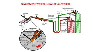 Oxyacetylene Welding (OAW) or Gas Welding
 