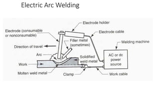 Electric Arc Welding
 