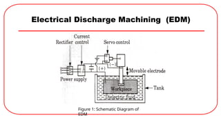 Electrical Discharge Machining (EDM)
Figure 1: Schematic Diagram of
EDM
 