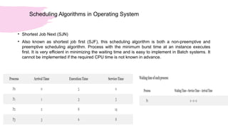 Scheduling Algorithms in Operating System
• Shortest Job Next (SJN)
• Also known as shortest job first (SJF), this scheduling algorithm is both a non-preemptive and
preemptive scheduling algorithm. Process with the minimum burst time at an instance executes
first. It is very efficient in minimizing the waiting time and is easy to implement in Batch systems. It
cannot be implemented if the required CPU time is not known in advance.
 