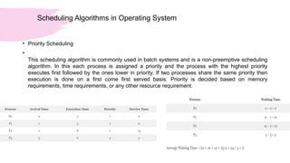 Scheduling Algorithms in Operating System
• Priority Scheduling
•
This scheduling algorithm is commonly used in batch systems and is a non-preemptive scheduling
algorithm. In this each process is assigned a priority and the process with the highest priority
executes first followed by the ones lower in priority. If two processes share the same priority then
execution is done on a first come first served basis. Priority is decided based on memory
requirements, time requirements, or any other resource requirement.
 