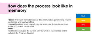 •Stack: The Stack stores temporary data like function parameters, returns
addresses, and local variables.
•Heap Allocates memory, which may be processed during its run time.
•Data: It contains the variable.
•Text:
Text Section includes the current activity, which is represented by the
value of the Program Counter.
How does the process look like in
memeory
 