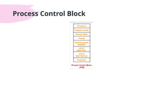 Process Control Block
 