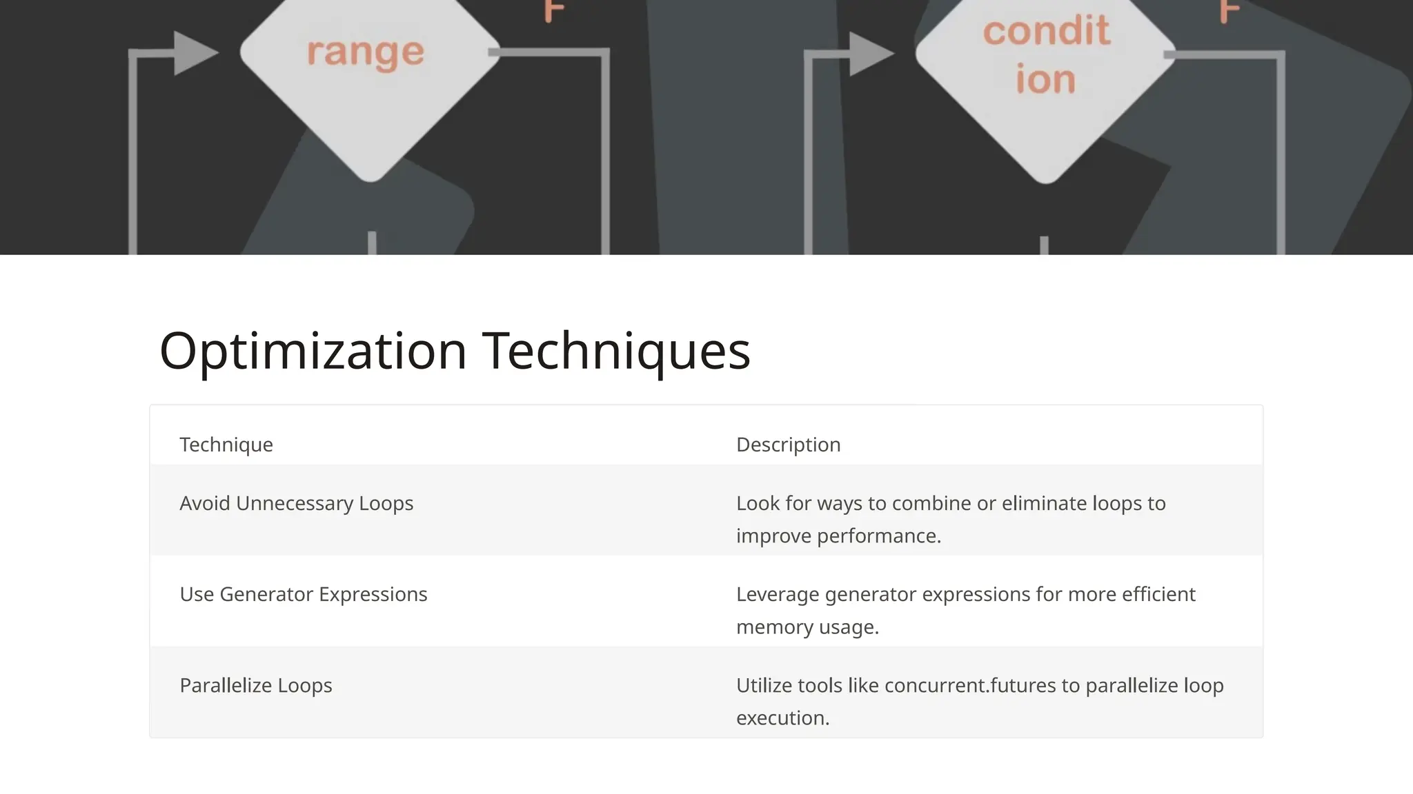 Optimization Techniques
Technique Description
Avoid Unnecessary Loops Look for ways to combine or eliminate loops to
improve performance.
Use Generator Expressions Leverage generator expressions for more efficient
memory usage.
Parallelize Loops Utilize tools like concurrent.futures to parallelize loop
execution.
 