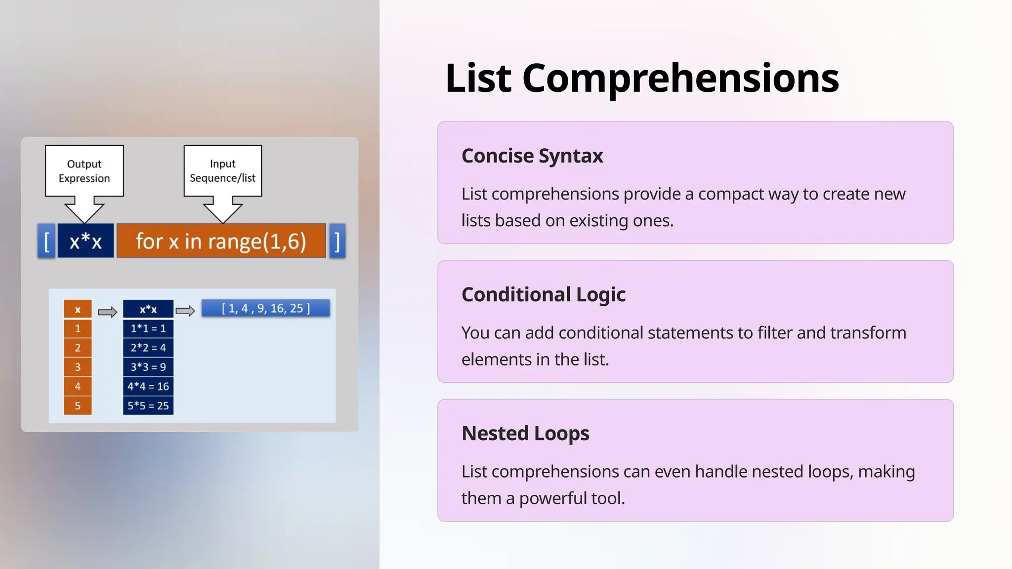 List Comprehensions
Concise Syntax
List comprehensions provide a compact way to create new
lists based on existing ones.
Conditional Logic
You can add conditional statements to filter and transform
elements in the list.
Nested Loops
List comprehensions can even handle nested loops, making
them a powerful tool.
 
