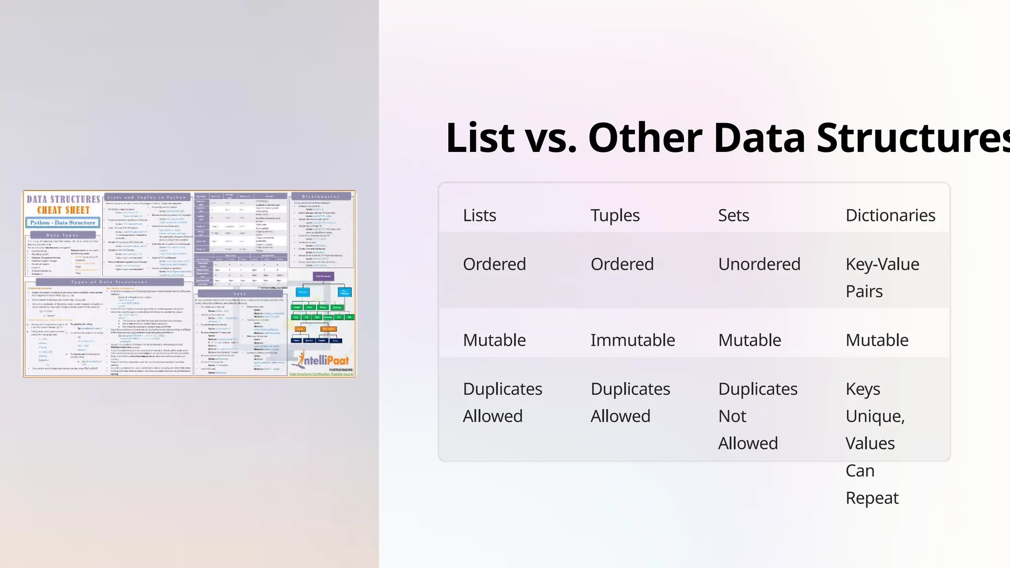 List vs. Other Data Structures
Lists Tuples Sets Dictionaries
Ordered Ordered Unordered Key-Value
Pairs
Mutable Immutable Mutable Mutable
Duplicates
Allowed
Duplicates
Allowed
Duplicates
Not
Allowed
Keys
Unique,
Values
Can
Repeat
 