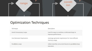 Optimization Techniques
Technique Description
Avoid Unnecessary Loops Look for ways to combine or eliminate loops to
improve performance.
Use Generator Expressions Leverage generator expressions for more efficient
memory usage.
Parallelize Loops Utilize tools like concurrent.futures to parallelize loop
execution.
 