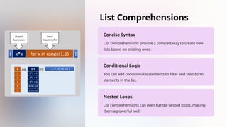 List Comprehensions
Concise Syntax
List comprehensions provide a compact way to create new
lists based on existing ones.
Conditional Logic
You can add conditional statements to filter and transform
elements in the list.
Nested Loops
List comprehensions can even handle nested loops, making
them a powerful tool.
 