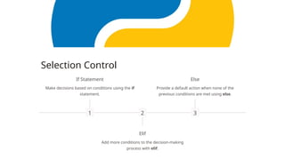 Selection Control
1
If Statement
Make decisions based on conditions using the if
statement.
2
Elif
Add more conditions to the decision-making
process with elif.
3
Else
Provide a default action when none of the
previous conditions are met using else.
 