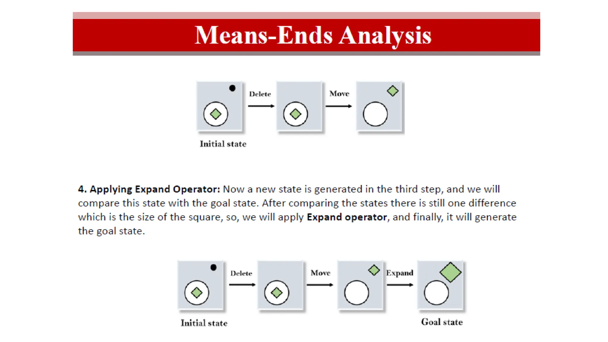 artificial intellegence heuristic search.pptx