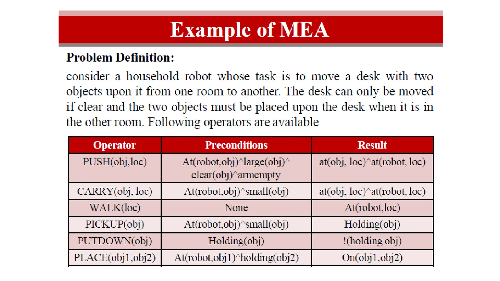artificial intellegence heuristic search.pptx