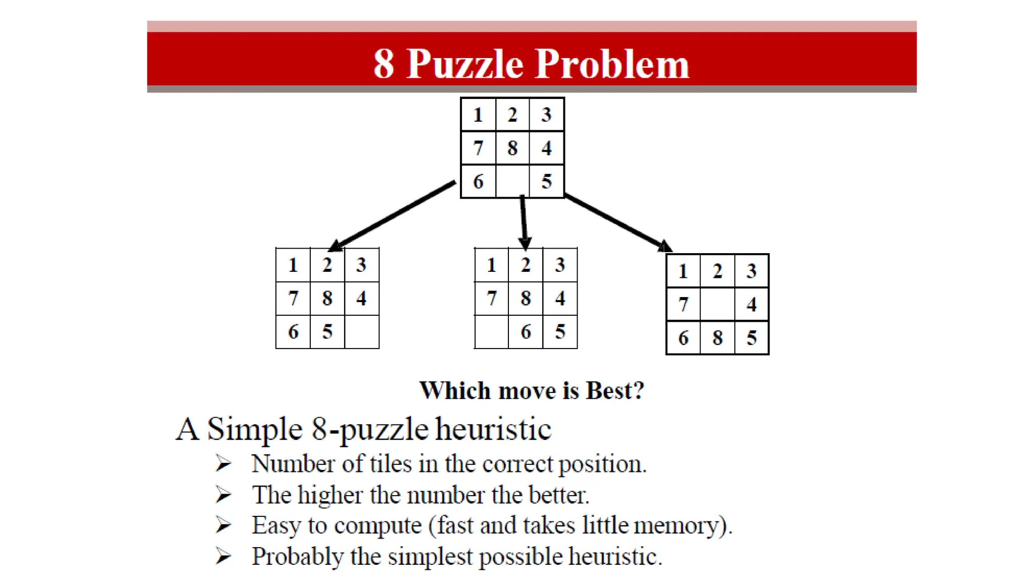 artificial intellegence heuristic search.pptx
