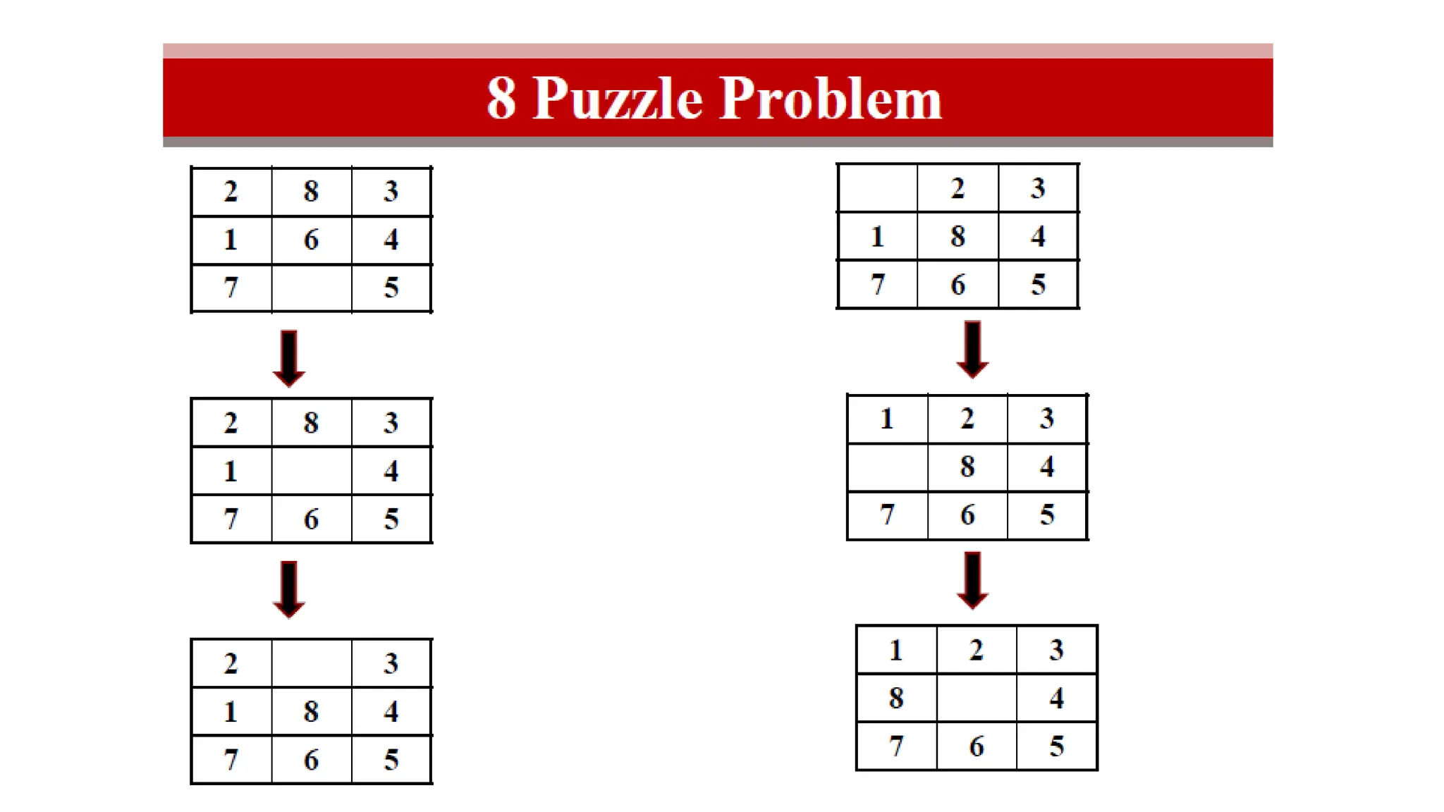 artificial intellegence heuristic search.pptx