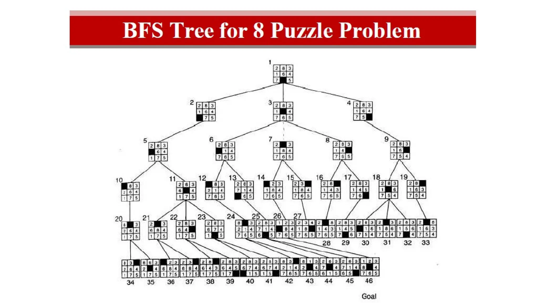artificial intellegence heuristic search.pptx