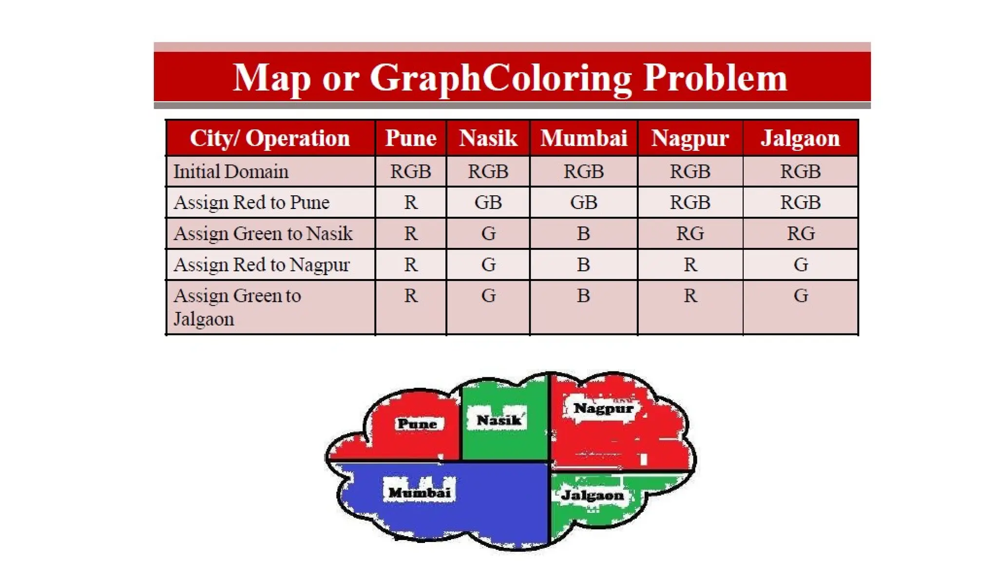 artificial intellegence heuristic search.pptx