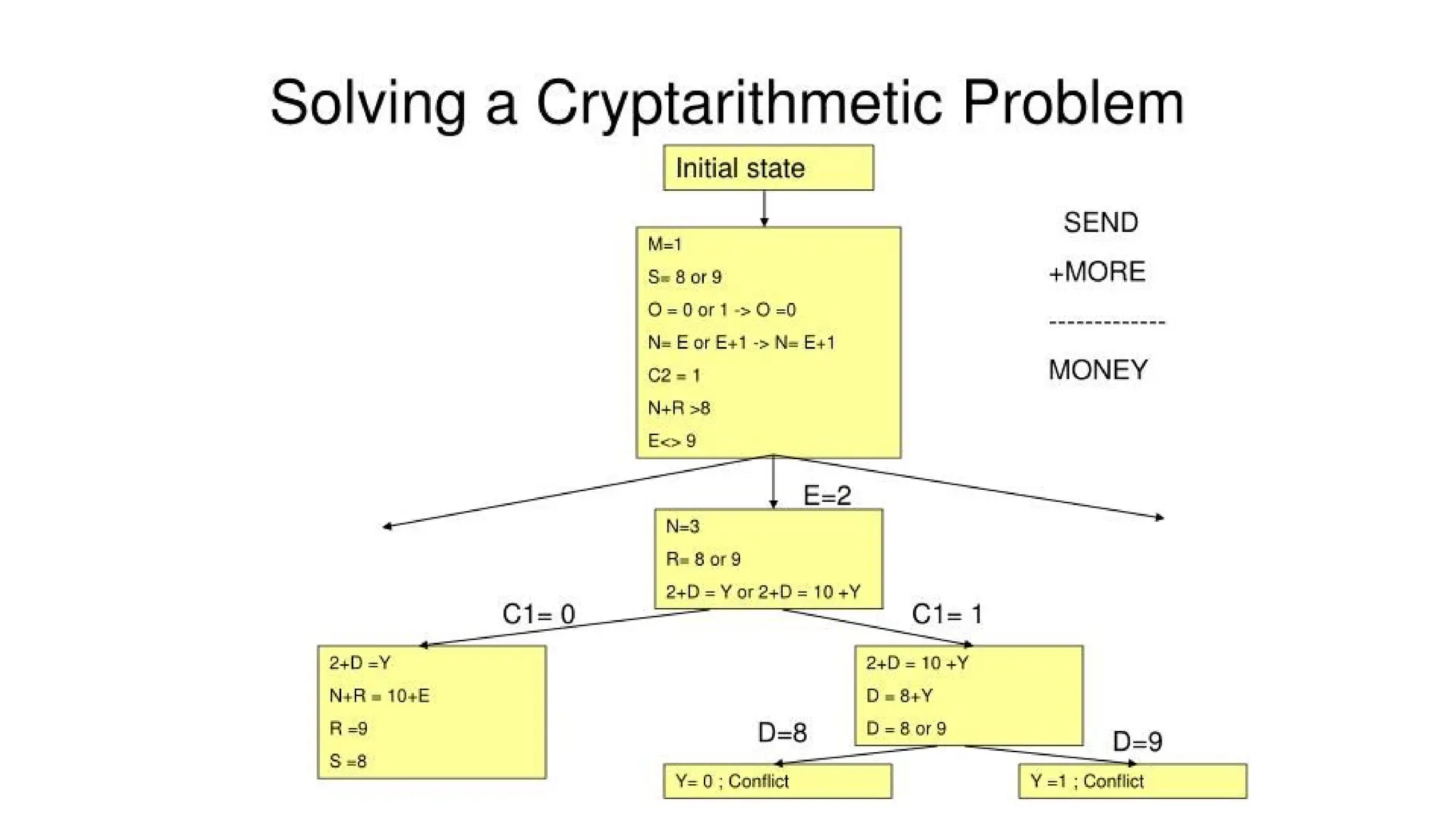 artificial intellegence heuristic search.pptx