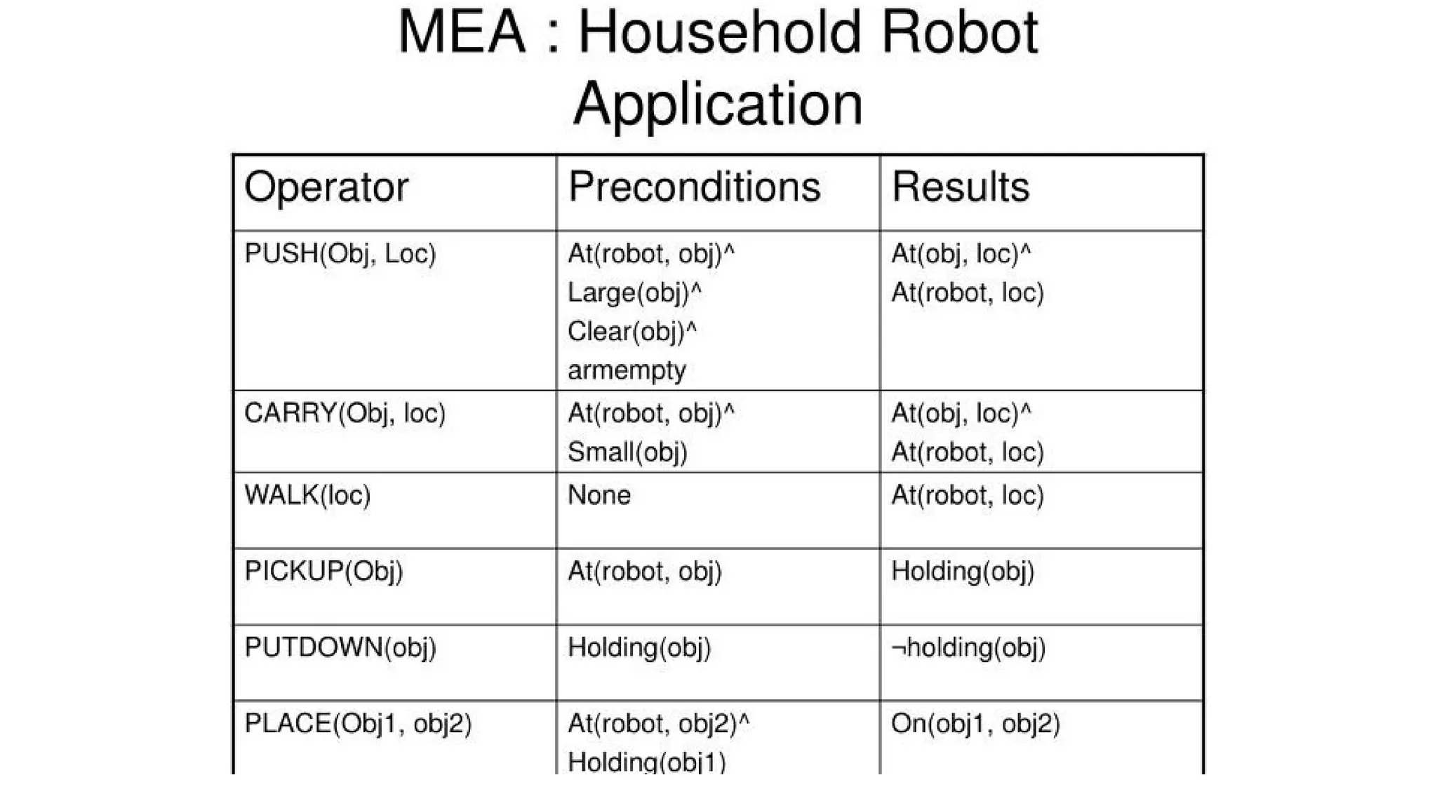 artificial intellegence heuristic search.pptx