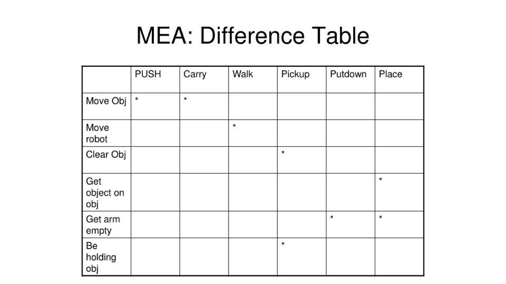 artificial intellegence heuristic search.pptx