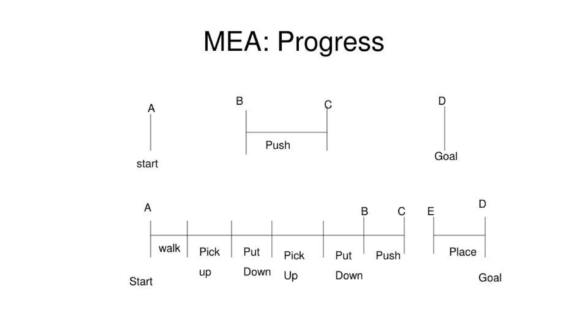 artificial intellegence heuristic search.pptx
