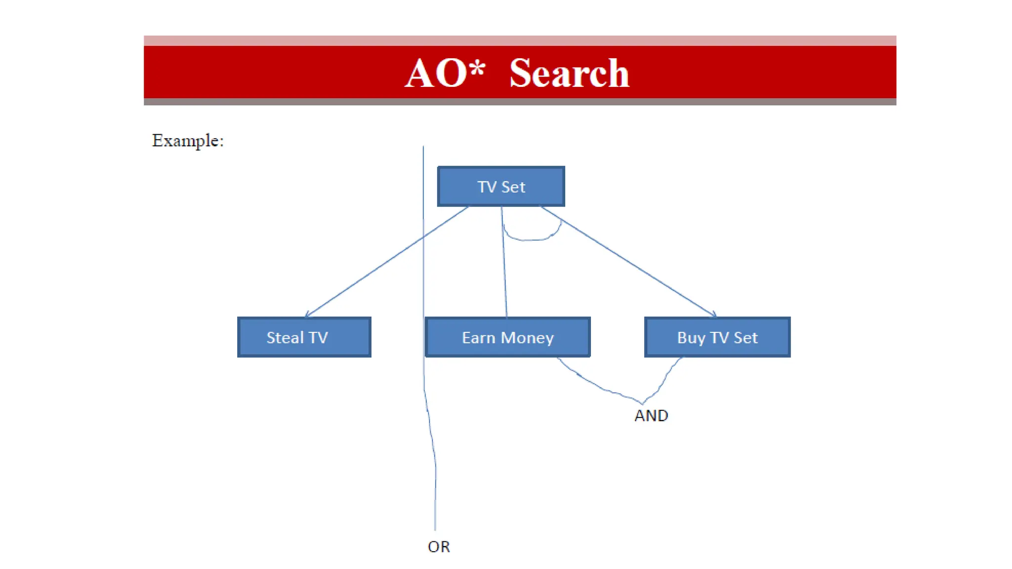 artificial intellegence heuristic search.pptx