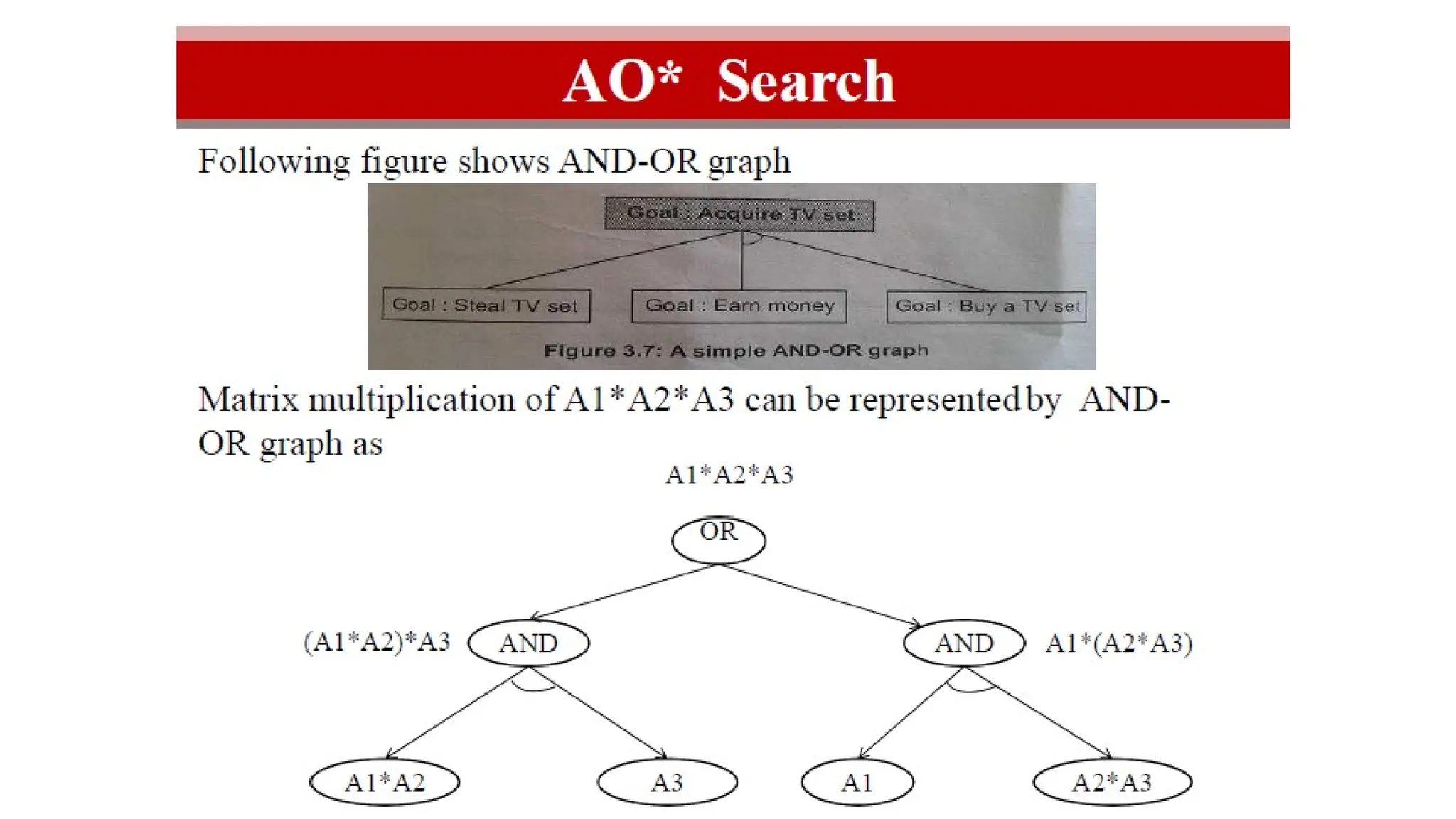 artificial intellegence heuristic search.pptx