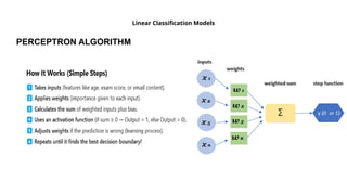 Linear Classification Model UNIT II SUPERVISED LEARNING - Introduction | PPTX