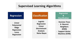 Machine Learning Infographics
 