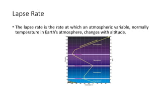 Unit II: Meteorology of Air Pollution and Control Engineering: | PPTX