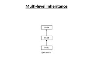 Multi-level Inheritance
 